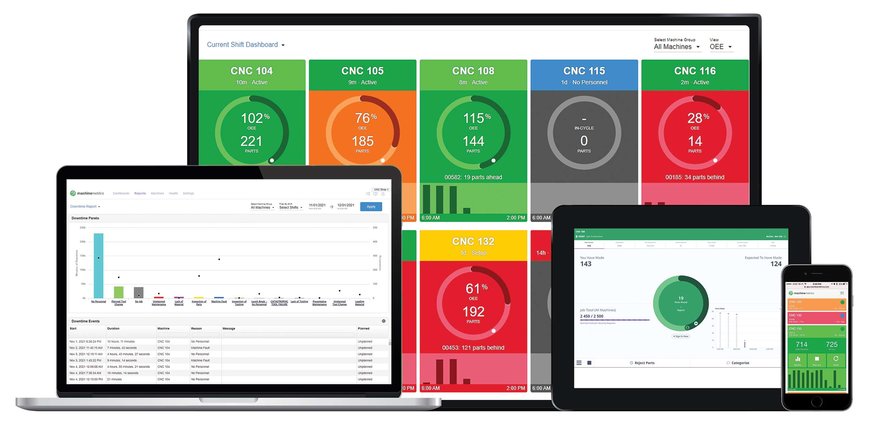 A Seco Machine Monitoring maximalizálja a gyártási hatékonyságot